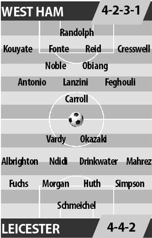 West Ham vs Leicester, 22h00 ngày 18/3: Bầy cáo trên đà hưng phấn