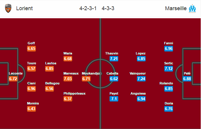 Lorient vs Marseille, 21h00 ngày 05/03: Níu kéo chút cơ hội