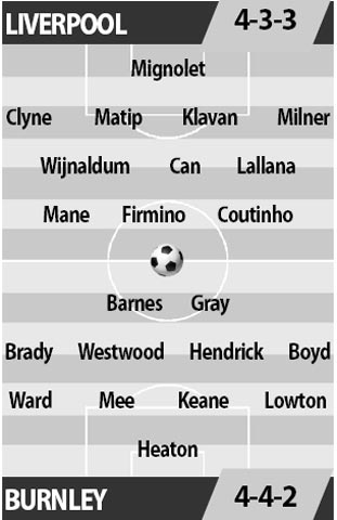 Liverpool vs Burnley, 23h00 ngày 12/3: Không có chỗ cho sai lầm