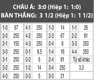 Luxembourg vs Pháp, 02h45 ngày 26/3: Gà trống Gaulois gáy vang