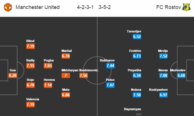 MU vs Rostov, 03h05 ngày 17/03: Trút cơn giận