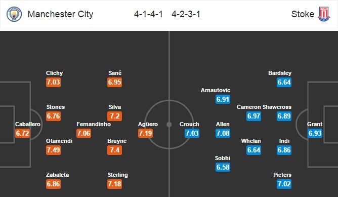 Manchester City vs Stoke City, 03h00 ngày 09/03: Cơ hội vượt lên