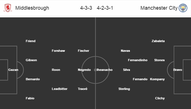 Middlesbrough vs Man City, 19h15 ngày 11/3: Lật đổ quá khứ