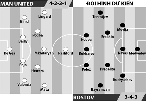 Man United vs Rostov, 03h05 ngày 17/3: Con giận dữ ở Old Trafford