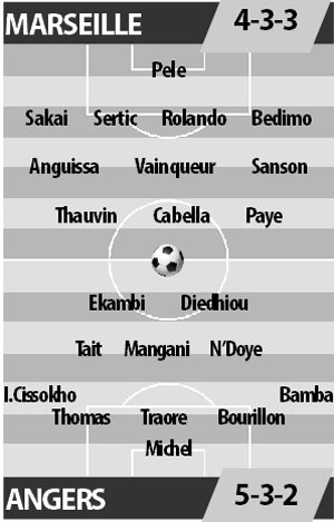 Marseille vs Angers, 02h45 ngày 11/3: Top 5 chờ chủ nhà