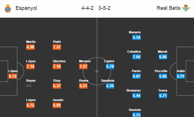 Espanyol vs Real Betis, 01h45 ngày 01/4: Mục tiêu tất yếu