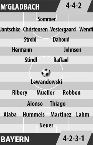 M’gladbach vs Bayern, 23h30 ngày 19/3: Cạm bẫy Borussia Park