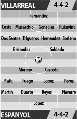 Villarreal vs Espanyol, 00h30 ngày 5/3: Mục tiêu Champions League