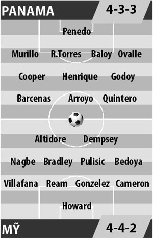 Panama vs Mỹ, 09h00 ngày 29/3: Tuyển Mỹ nay đã khác