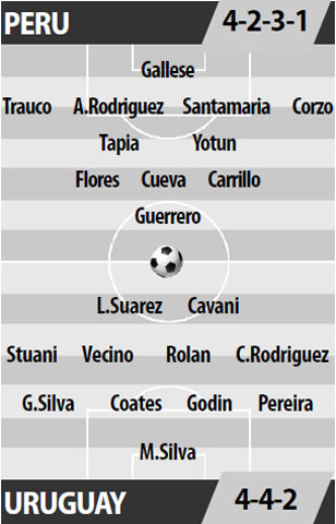 Peru vs Uruguay, 09h15 ngày 29/3: Có Suarez sẽ khác