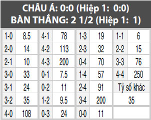 Peru vs Uruguay, 09h15 ngày 29/3: Có Suarez sẽ khác