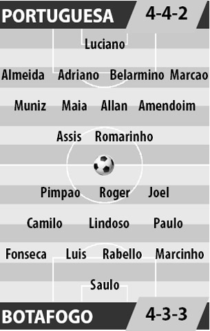 Portuguesa vs Rio de Janeiro, 05h30 ngày 31/3: Đẳng cấp chênh lệch