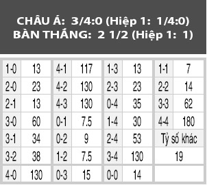 Portuguesa vs Rio de Janeiro, 05h30 ngày 31/3: Đẳng cấp chênh lệch