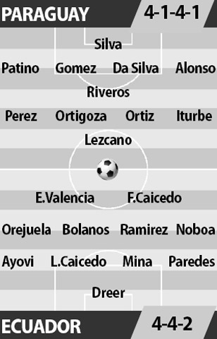 Paraguay vs Ecuador, 06h00 ngày 24/3: Công cường “diệt” thủ yếu