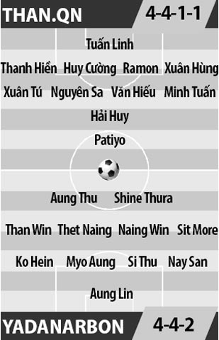 Than Quảng Ninh vs Yadanarbon, 18h00 ngày 8/3: Cho lần đầu đáng nhớ