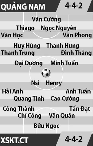 Quảng Nam vs XSKT Cần Thơ, 17h00 ngày 17/3: Phá dớp sân nhà