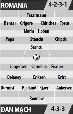 Romania vs Đan Mạch, 01h45 ngày 27/3: Dễ níu chân nhau