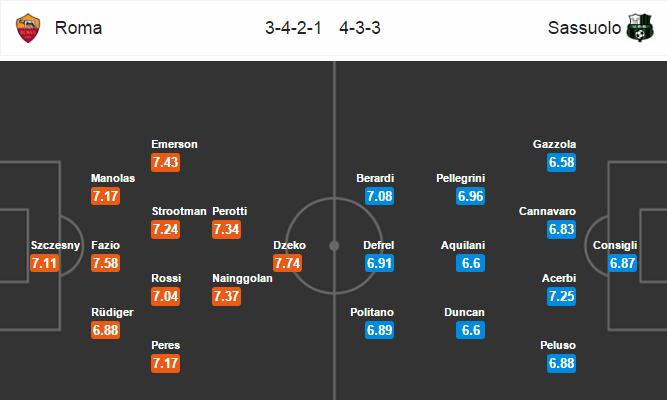 Roma vs Sassuolo, 2h45 ngày 20/3: Thành Roma tỉnh giấc