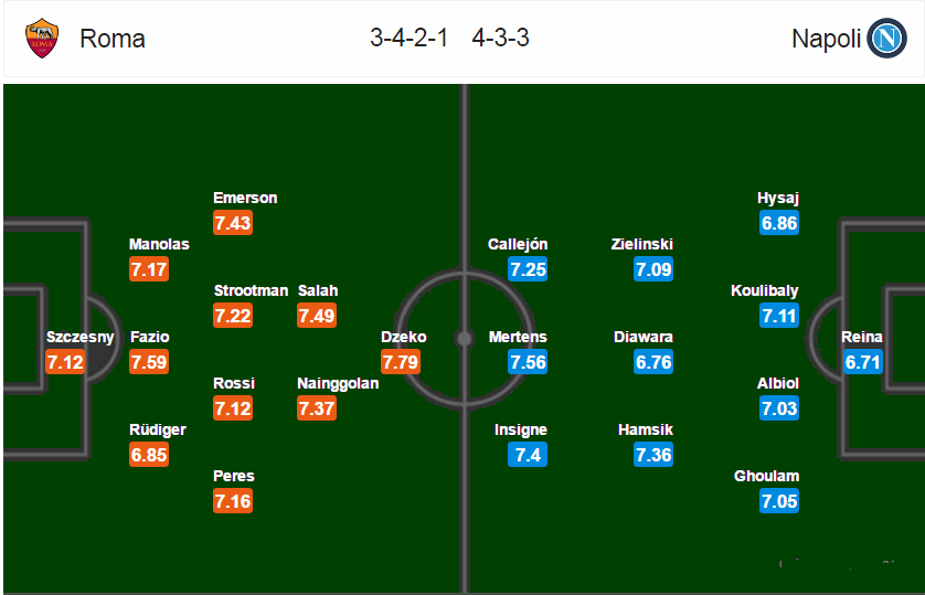 A.S Roma vs Napoli, 21h00 ngày 04/03: Cân tài cân sức