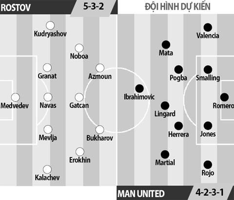 Rostov vs Man United, 01h00 ngày 10/3: Vượt qua cạm bẫy