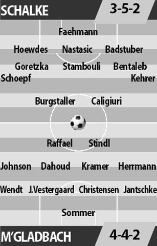 Schalke vs M’gladbach, 03h05, ngày 10/3: Khách no... đòn!