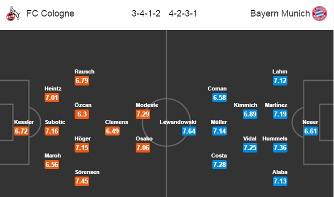 Köln vs Bayern Munich, 21h30 ngày 04/03: Chờ giờ nhân đạo