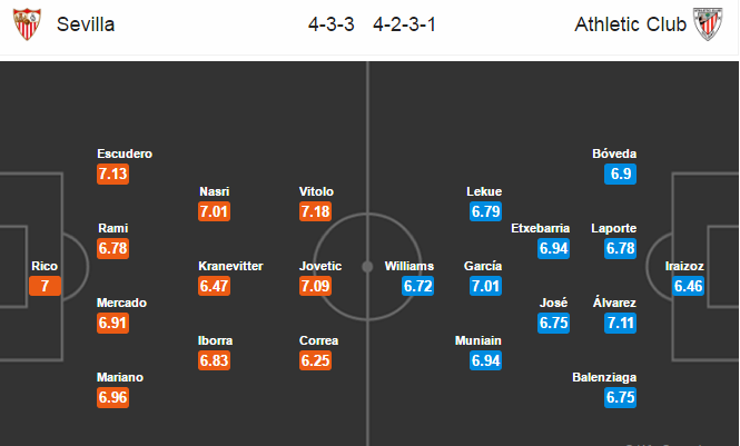 Sevilla vs Athletic Club, 03h30 ngày 03/03: Chủ nhà đáng tin cậy