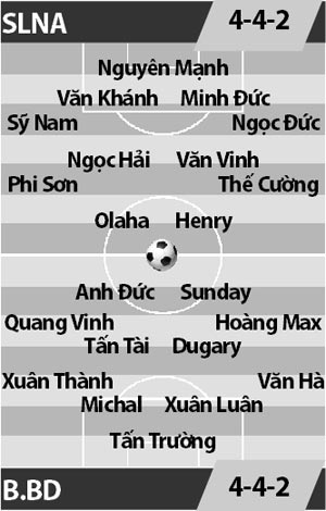 Sông Lam Nghệ An vs B.Bình Dương 16h30 ngày 05/03: Siêu pháo đại chiến