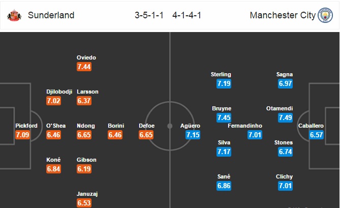 Sunderland vs Manchester City, 23h00 ngày 05/03: Lấy trứng chọi đá