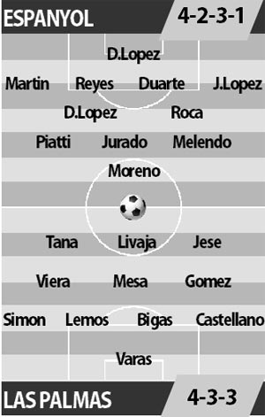 Espanyol vs Las Palmas, 02h45 ngày 11/3: Tan nát Las Palmas