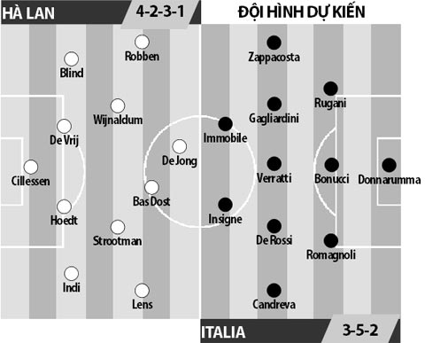 Hà Lan vs Italia, 01h45 ngày 29/3: Thảm họa Amsterdam