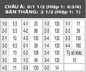 Thổ Nhĩ Kỳ vs Mondova, 23h15 ngày 27/3