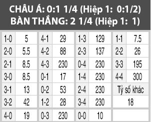 Thổ Nhĩ Kỳ vs Phần Lan, 0h00 ngày 25/3: Rào cảntrước mắt người Thổ