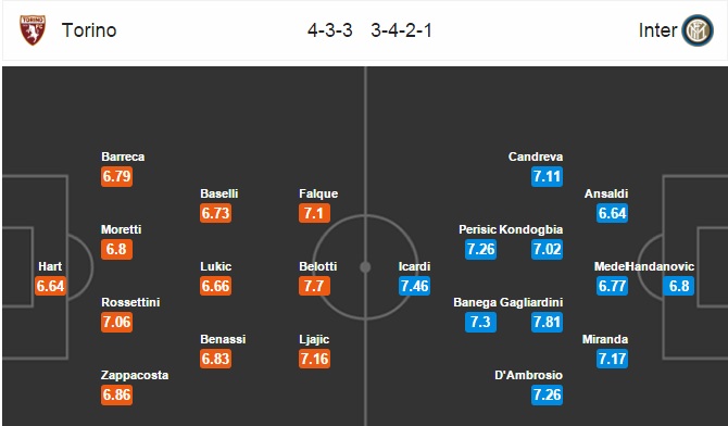 Torino vs Inter Milan, 00h00 ngày 19/03: Cái tên thứ 2