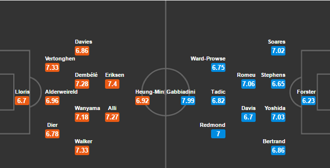 Tottenham vs Southampton, 21h15 ngày 19/03: Bài toán không Harry Kane?