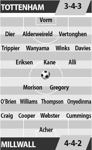 Tottenham vs Millwall, 21h00 ngày 12/03: Hạ bệ “hiện tượng”