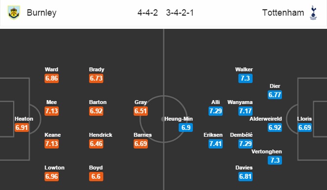 Burnley vs Tottenham, 21h00 ngày 01/04: Không thể tụt lại