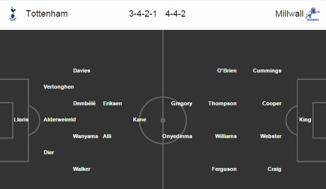 Tottenham vs Millwall, 21h00 ngày 12/03: Chuyện cổ tích đến hồi kết