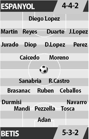 Espanyol vs Betis, 01h45 ngày 1/4: Hành quân xa nhà, Betis lại thua?