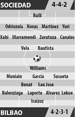 Sociedad vs Bilbao, 18h00 ngày 12/3: Top 4 vẫy gọi