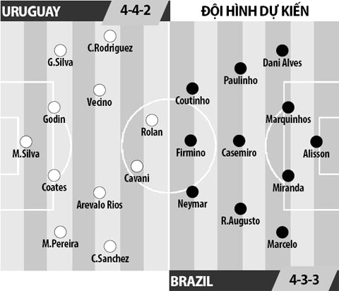 Uruguay vs Brazil, 06h00 ngày 24/3: Điệu Samba của Tite
