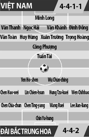 ĐT Việt Nam vs ĐT Đài Bắc - Trung Hoa, 18h00 ngày 22/3: Cơ hội tỏa sáng