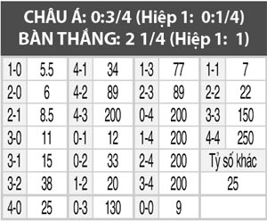 Bồ Đào Nha vs Thụy Điển, 01h45 ngày 29/3: Xứng danh vua châu Âu