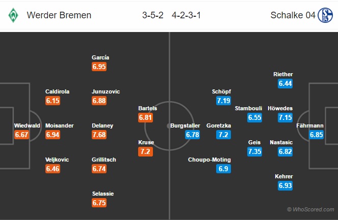 Werder Bremen vs Schalke, 01h00 ngày 05/04: Tiếp tục bay cao