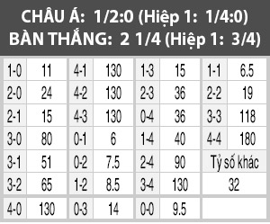 Zulia vs Lanus, 05h30 ngày 28/4