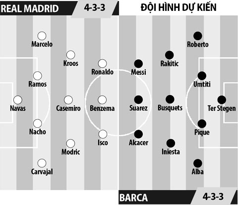 Real Madrid vs Barcelona, 01h45 ngày 24/4: Chôn vùi hy vọng