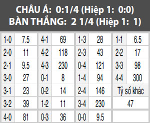 Watford vs Swansea, 21h00 ngày 15/4