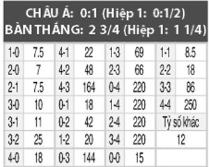 Bordeaux vs Metz, 01h00 ngày 9/4