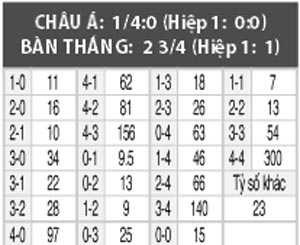 Sampdoria vs Fiorentina, 17h30 ngày 09/04