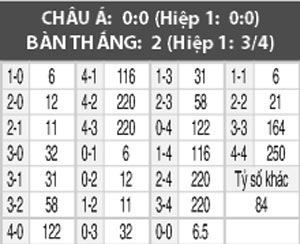 Nancy vs Rennes, 01h00 ngày 9/4